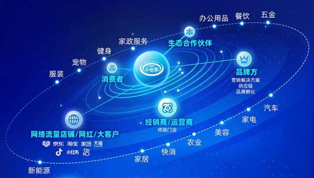 小怡家智能体：全域分销赋能零售终端，驱动行业价值革新
